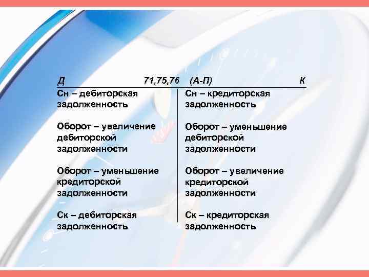 Д 71, 75, 76 (А-П) Сн – дебиторская Сн – кредиторская задолженность Оборот –