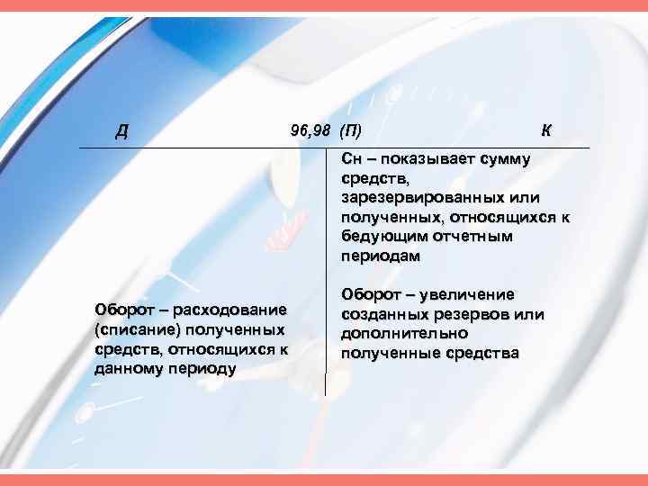 Д 96, 98 (П) К Сн – показывает сумму средств, зарезервированных или полученных, относящихся