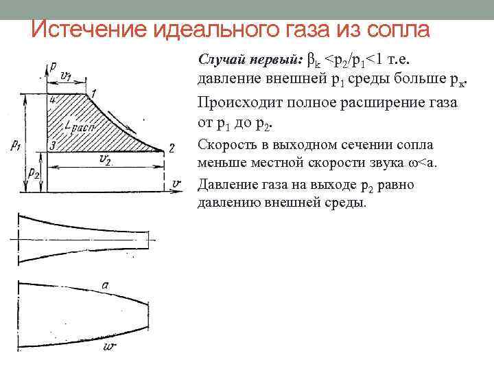 Истечение идеального газа из сопла Случай первый: βk <p 2/p 1<1 т. е. давление