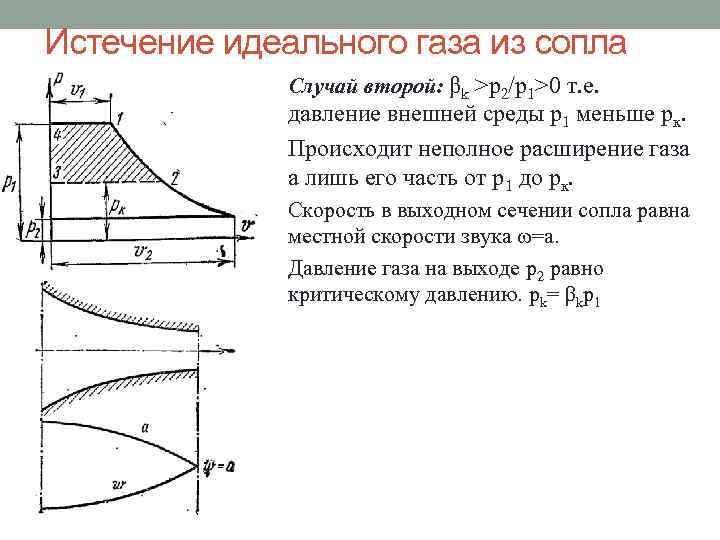 Истечение идеального газа из сопла Случай второй: βk >p 2/p 1>0 т. е. давление