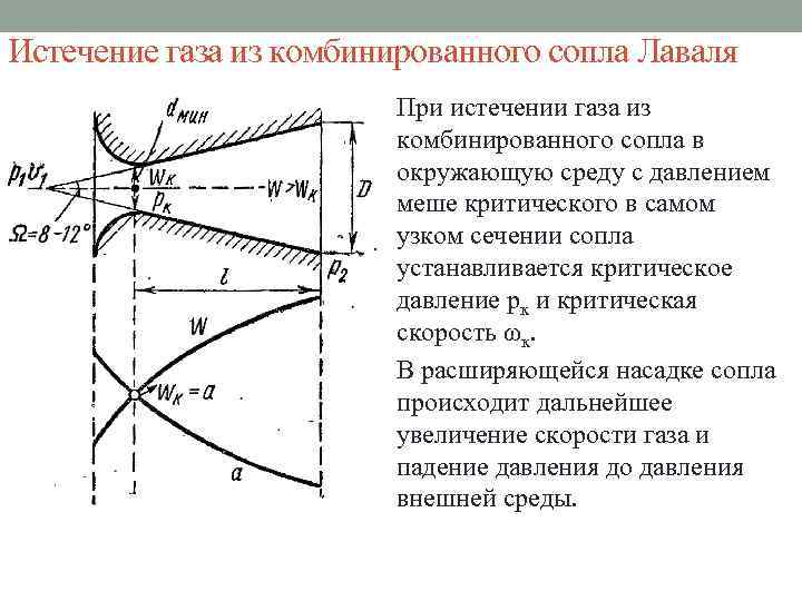 Истечение газа из комбинированного сопла Лаваля При истечении газа из комбинированного сопла в окружающую