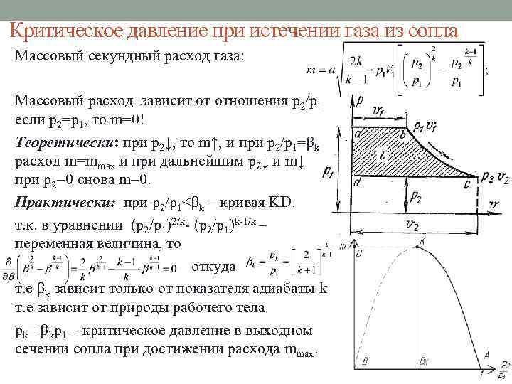 Критическое давление при истечении газа из сопла Массовый секундный расход газа: Массовый расход зависит