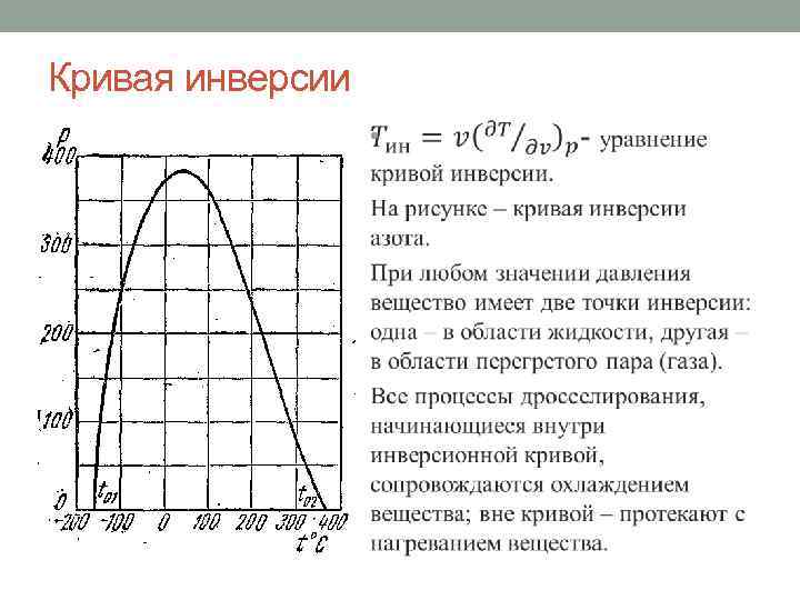 Кривая инверсии • 