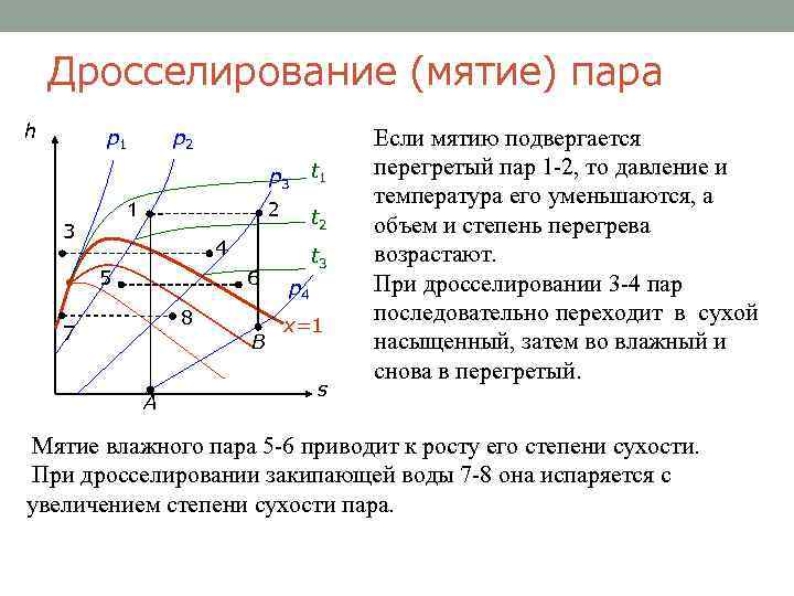 Дросселирование (мятие) пара h р1 р2 р3 2 1 3 t 1 t 2