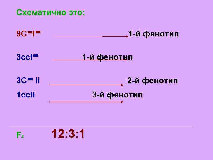 Схематично это: -- 9 C I 3 C- ii 3 cc. I 1 -й