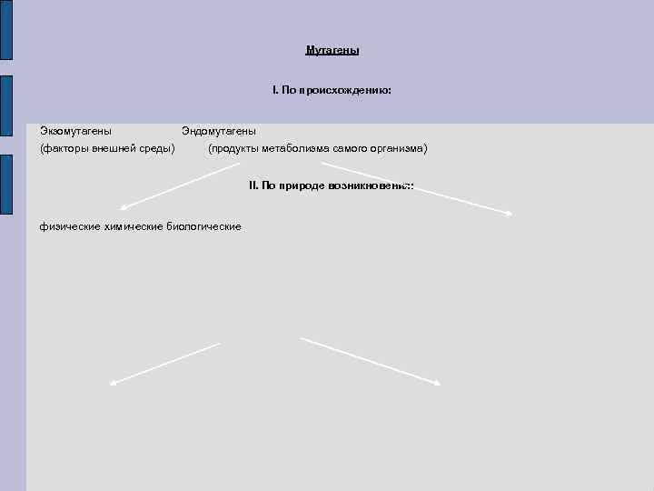 Мутагены I. По происхождению: Экзомутагены (факторы внешней среды) Эндомутагены (продукты метаболизма самого организма) II.