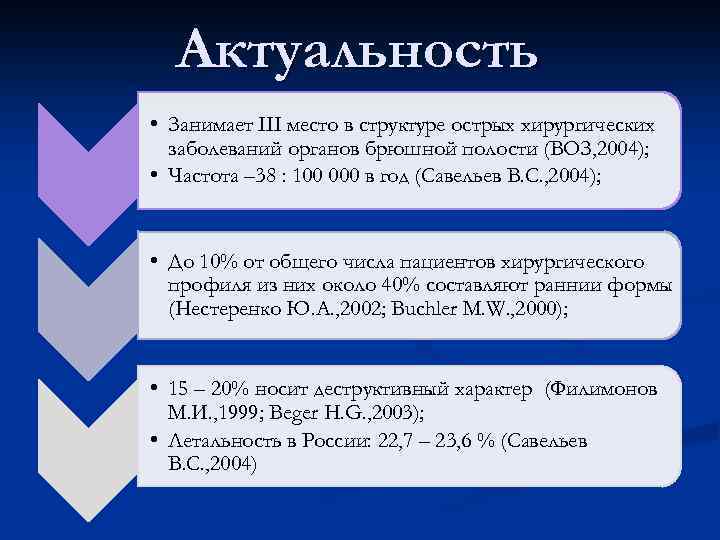 Актуальность • Занимает III место в структуре острых хирургических заболеваний органов брюшной полости (ВОЗ,