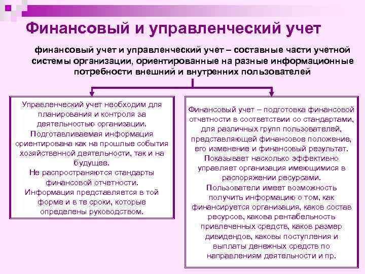 Финансовый и управленческий учет финансовый учет и управленческий учет – составные части учетной системы