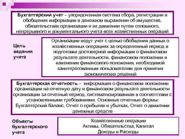 Бухгалтерский учет – упорядоченная система сбора, регистрации и обобщения информации в денежном выражении об