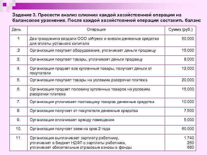 Задание 3. Провести анализ влияния каждой хозяйственной операции на балансовое уравнение. После каждой хозяйственной