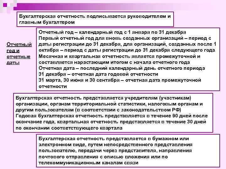 Бухгалтерская отчетность подписывается руководителем и главным бухгалтером Отчетный год и отчетные даты Отчетный год