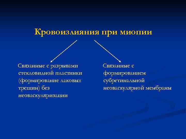 Кровоизлияния при миопии Связанные с разрывами стекловидной пластинки (формирование лаковых трещин) без неоваскуляризации Связанные