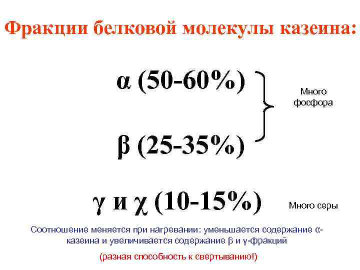 Фракции белков