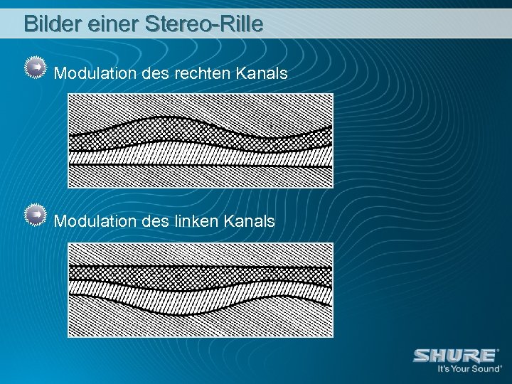 Bilder einer Stereo-Rille Modulation des rechten Kanals Modulation des linken Kanals 