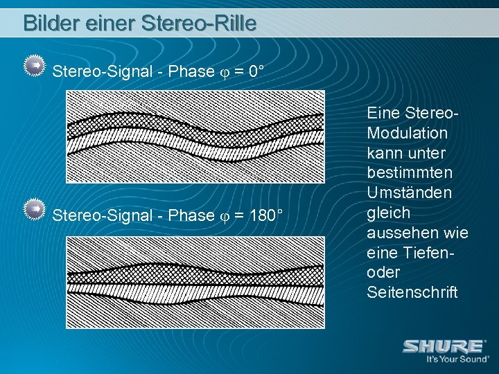 Bilder einer Stereo-Rille Stereo-Signal - Phase = 0° Stereo-Signal - Phase = 180° Eine