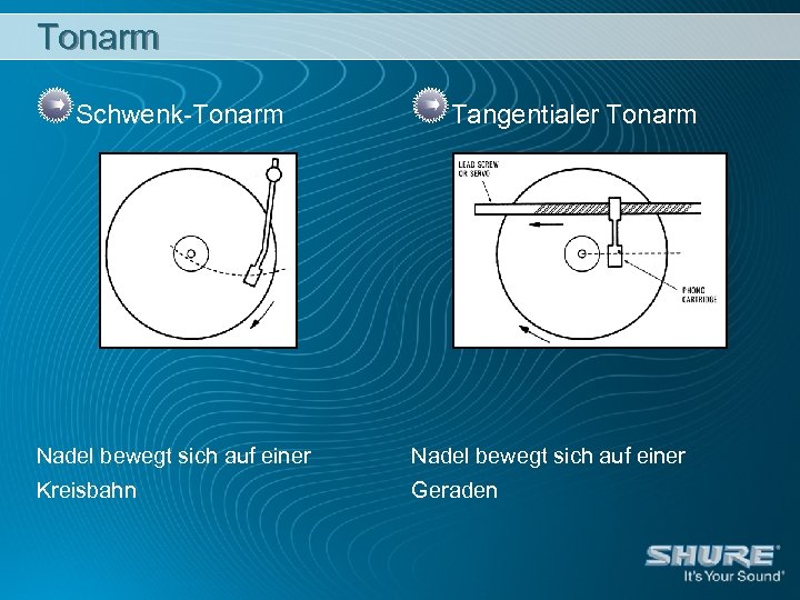 Tonarm Schwenk-Tonarm Tangentialer Tonarm Nadel bewegt sich auf einer Kreisbahn Geraden 