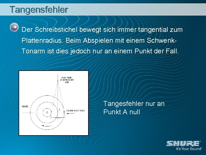 Tangensfehler Der Schreibstichel bewegt sich immer tangential zum Plattenradius. Beim Abspielen mit einem Schwenk.