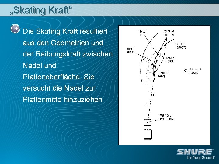 „Skating Kraft“ Die Skating Kraft resultiert aus den Geometrien und der Reibungskraft zwischen Nadel
