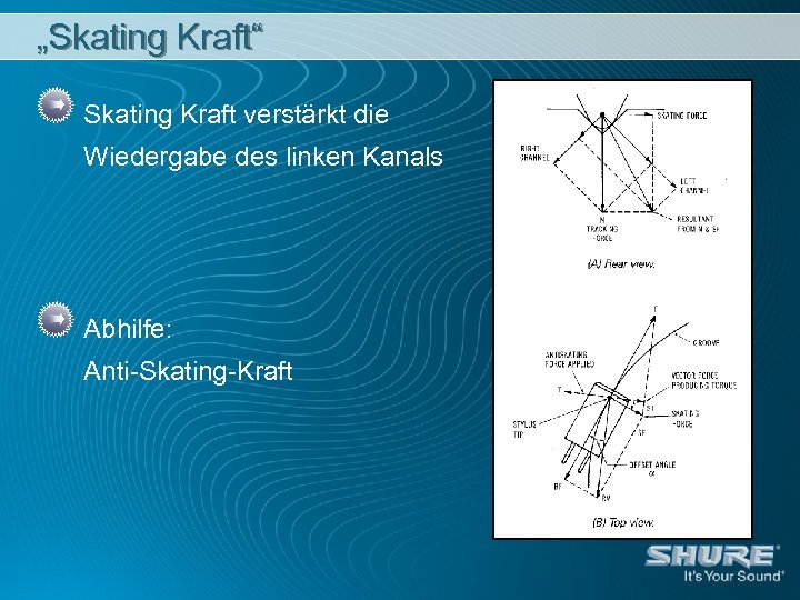 „Skating Kraft“ Skating Kraft verstärkt die Wiedergabe des linken Kanals Abhilfe: Anti-Skating-Kraft 
