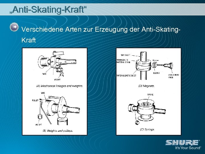 „Anti-Skating-Kraft“ Verschiedene Arten zur Erzeugung der Anti-Skating. Kraft 