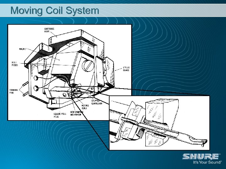 Moving Coil System 