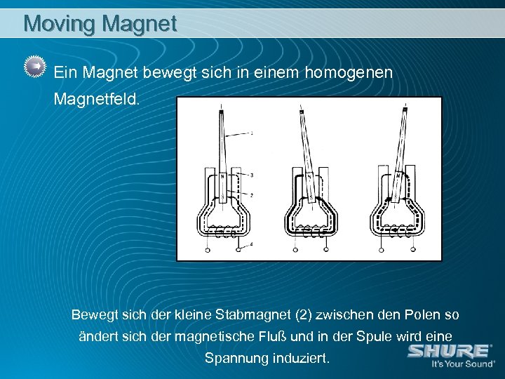 Moving Magnet Ein Magnet bewegt sich in einem homogenen Magnetfeld. Bewegt sich der kleine