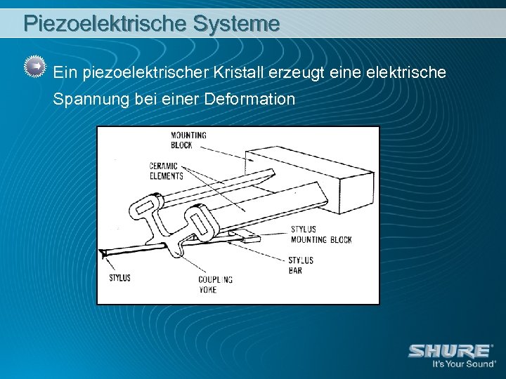 Piezoelektrische Systeme Ein piezoelektrischer Kristall erzeugt eine elektrische Spannung bei einer Deformation 