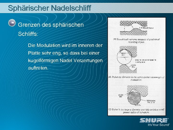 Sphärischer Nadelschliff Grenzen des sphärischen Schliffs: Die Modulation wird im inneren der Platte sehr