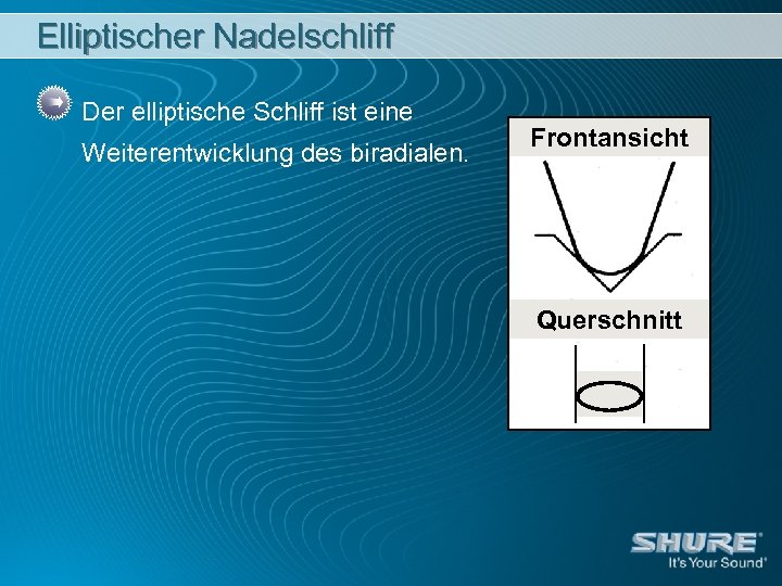Elliptischer Nadelschliff Der elliptische Schliff ist eine Weiterentwicklung des biradialen. Frontansicht Querschnitt 