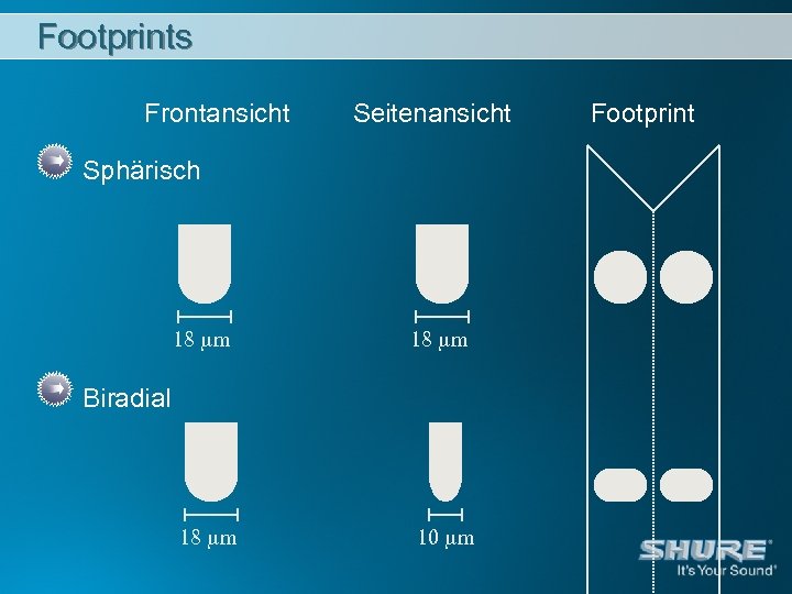 Footprints Frontansicht Seitenansicht Sphärisch 18 m 10 m Biradial Footprint 