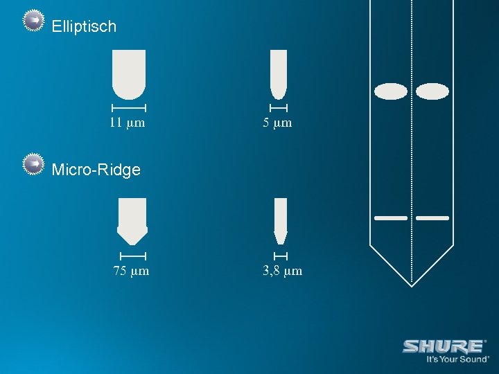 Elliptisch 11 m 5 m Micro-Ridge 75 m 3, 8 m 