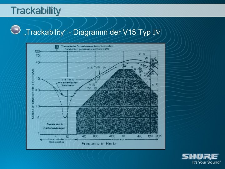 Trackability „Trackability“ - Diagramm der V 15 Typ IV 