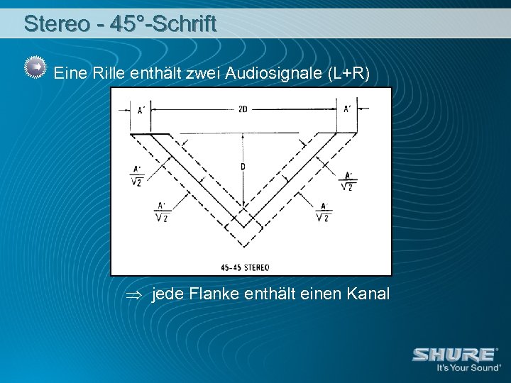 Stereo - 45°-Schrift Eine Rille enthält zwei Audiosignale (L+R) jede Flanke enthält einen Kanal