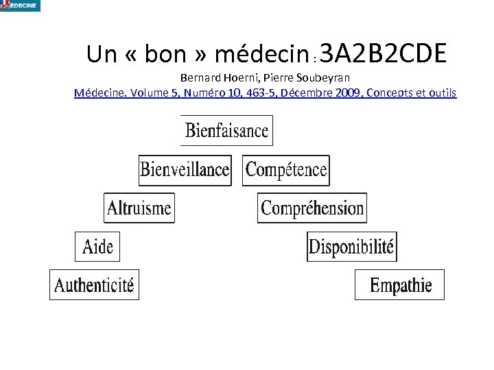  Un « bon » médecin : 3 A 2 B 2 CDE Bernard