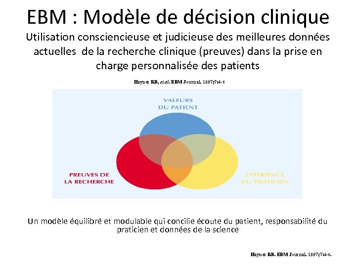 EBM : Modèle de décision clinique Utilisation consciencieuse et judicieuse des meilleures données actuelles