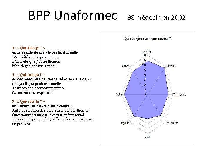  BPP Unaformec 98 médecin en 2002 1 - « Que fais-je ? »