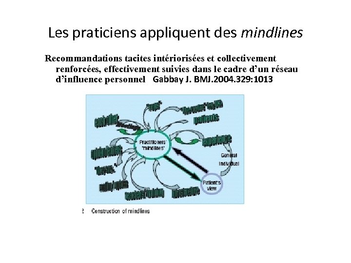 Les praticiens appliquent des mindlines Recommandations tacites intériorisées et collectivement renforcées, effectivement suivies dans