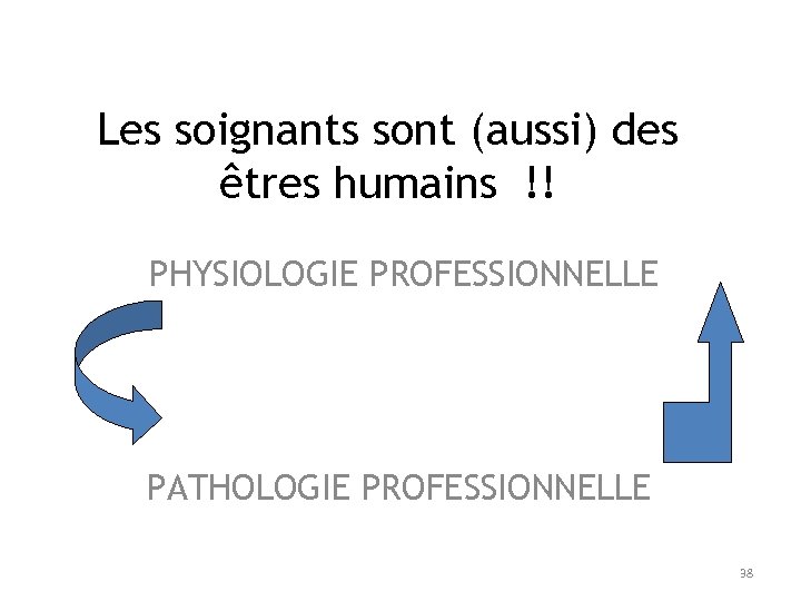 Les soignants sont (aussi) des êtres humains !! PHYSIOLOGIE PROFESSIONNELLE PATHOLOGIE PROFESSIONNELLE 38 