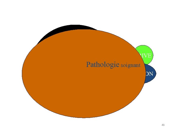 PRIVE SSOIN Pathologie soignant PROFESSION 49 