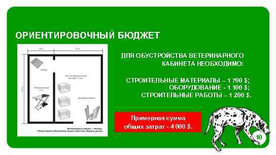 ОРИЕНТИРОВОЧНЫЙ БЮДЖЕТ ДЛЯ ОБУСТРОЙСТВА ВЕТЕРИНАРНОГО КАБИНЕТА НЕОБХОДИМО: СТРОИТЕЛЬНЫЕ МАТЕРИАЛЫ – 1 700 $; ОБОРУДОВАНИЕ