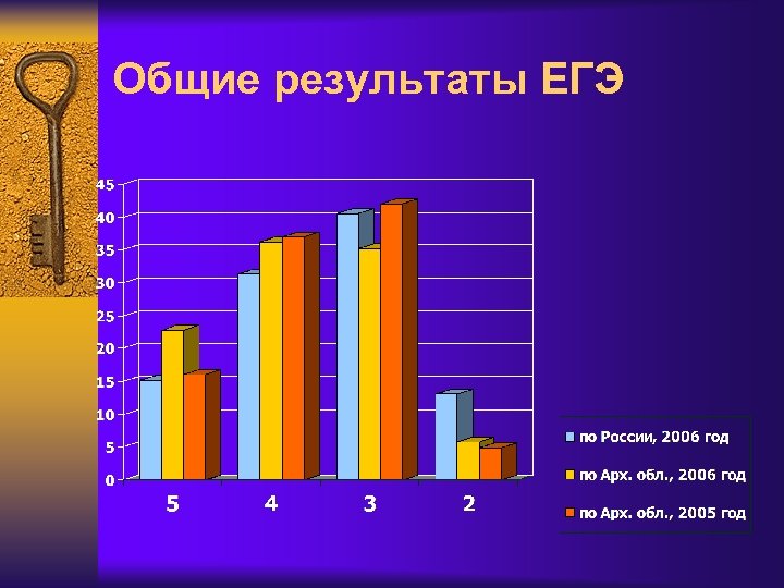 Егэ 2006 год. Экзамен 2006 год.