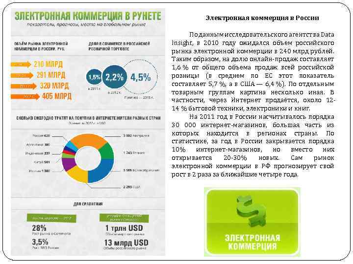 Электронная коммерция в России По данным исследовательского агентства Data Insight, в 2010 году ожидался