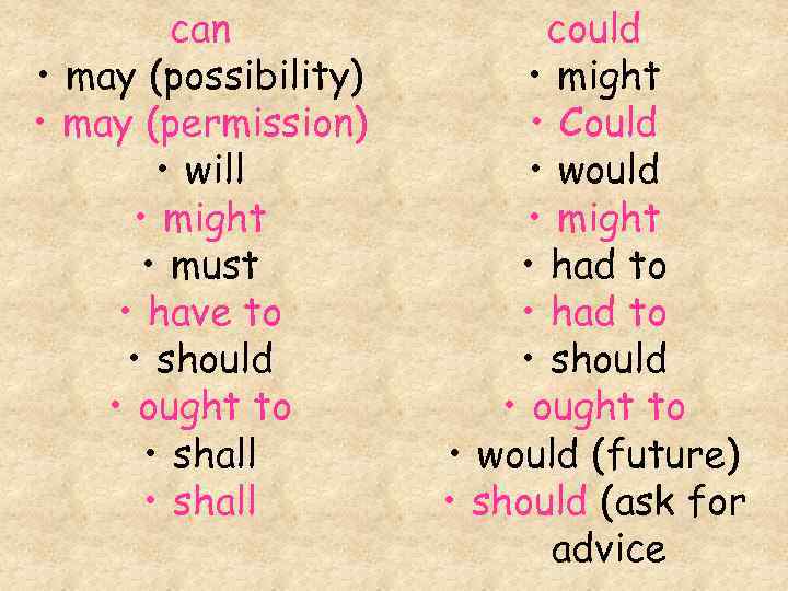 can • may (possibility) • may (permission) • will • might • must •