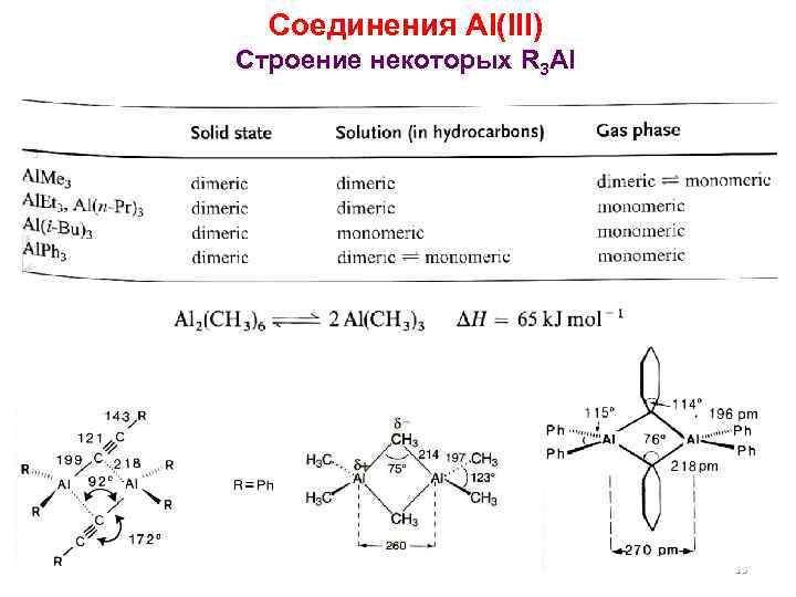 Соединения Al(III) Строение некоторых R 3 Al 13 