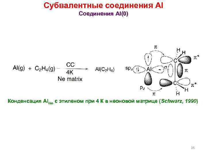 Субвалентные соединения Al Соединения Al(0) Конденсация Alгаз с этиленом при 4 К в неоновой