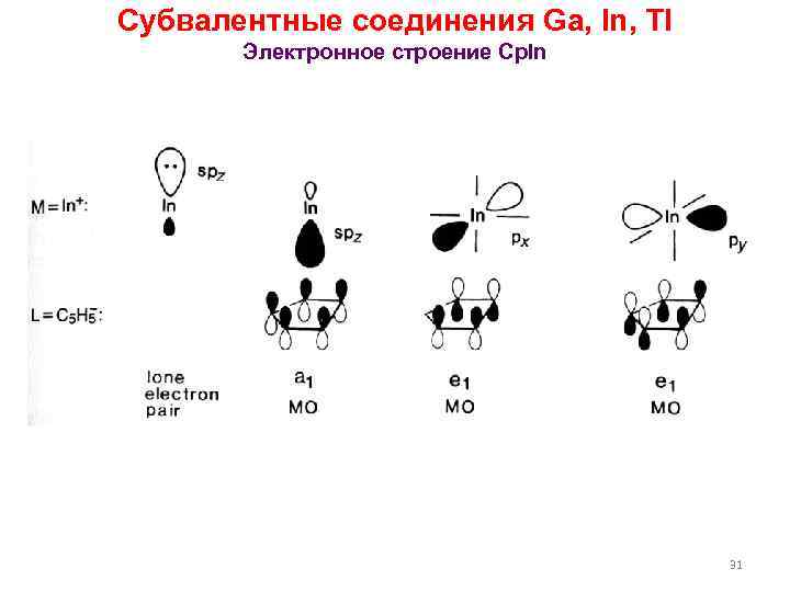 Субвалентные соединения Ga, In, Tl Электронное строение Cp. In 31 