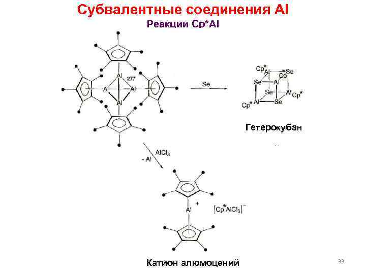 Субвалентные соединения Al Реакции Cp*Al Гетерокубан Катион алюмоцений 33 