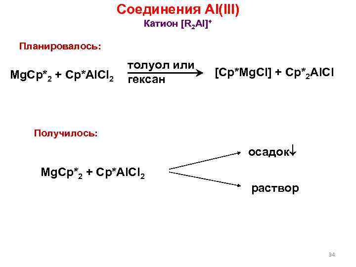 Соединения Al(III) Катион [R 2 Al]+ Планировалось: Mg. Cp*2 + Cp*Al. Cl 2 толуол