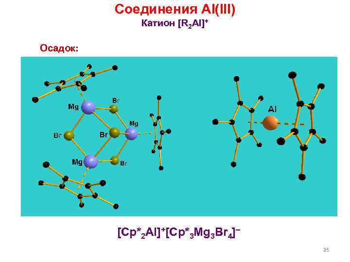 Соединения Al(III) Катион [R 2 Al]+ Осадок: [Cp*2 Al]+[Cp*3 Mg 3 Br 4] 35