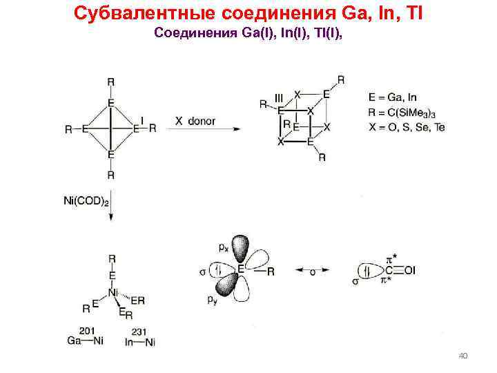 Субвалентные соединения Ga, In, Tl Соединения Ga(I), In(I), Tl(I), 40 